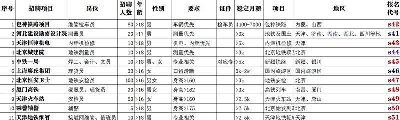 石家庄铁路技校4月就业补录说明 就业信息 石家庄铁路技校4月就业补录说明 就业信息