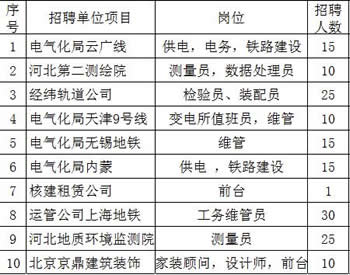 2018年6月铁路学校招聘部分单位 就业信息 第2张