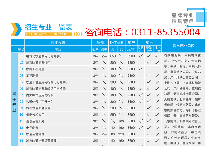 石家庄铁路学校2019秋季招生简章图 招生简章 第3张