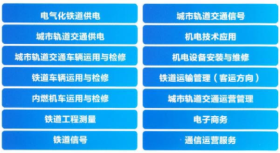 石家庄铁路学校2022春季招生有什么专业 招生问答