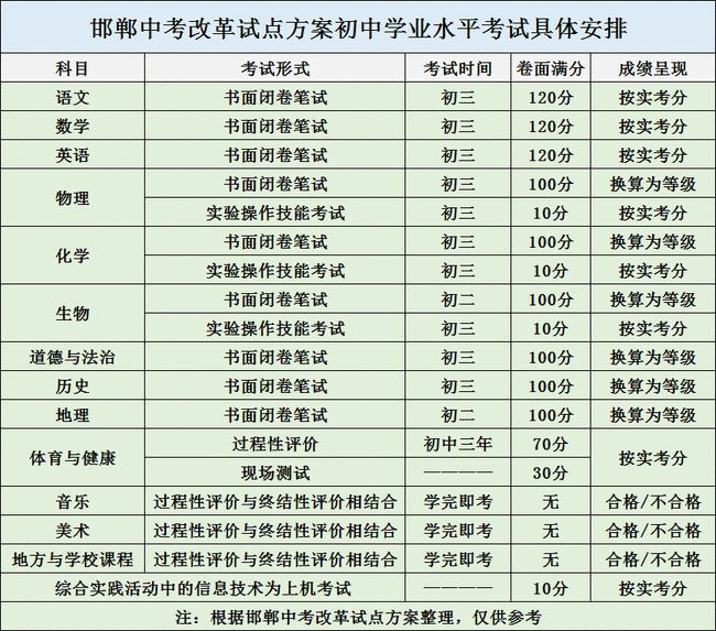 河北一市2021年中考总分760分考试时间3天 学校新闻 第2张 河北一市2021年中考总分760分考试时间3天 学校新闻 第2张