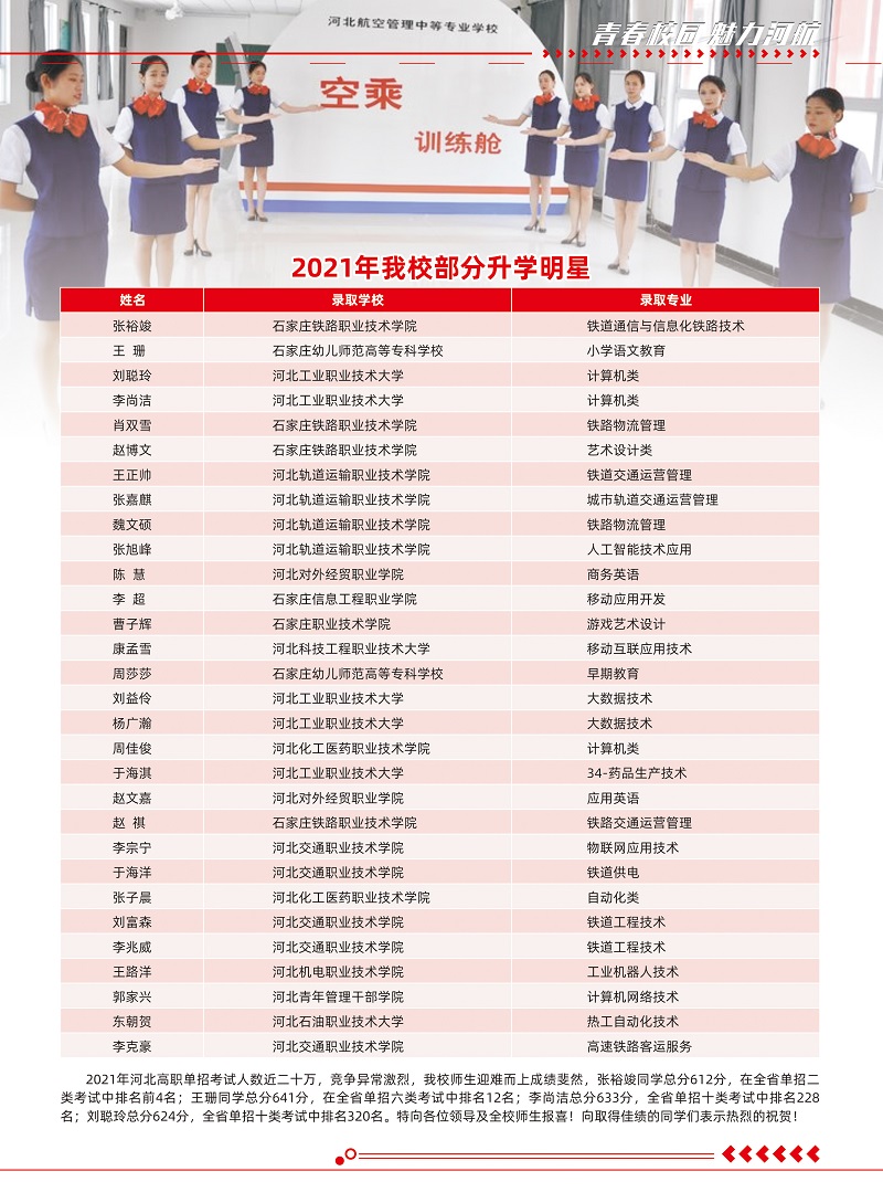 河北航空管理中专学校2021年招生简章（图） 学校新闻 第4张